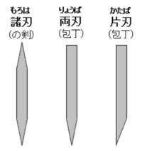 引用画像刀の刃